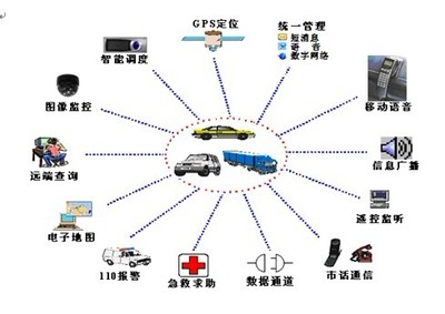 首汽租賃汽車(chē)定位器購(gòu)買(mǎi)指南與二手車(chē)經(jīng)銷業(yè)務(wù)優(yōu)化